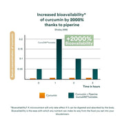 insentials-supplements-curcumine-piperine