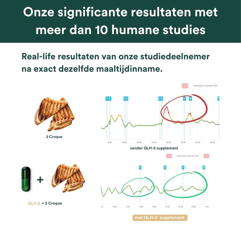 insentials supplements human studies glh-2 bloedsuikerspiegel croque