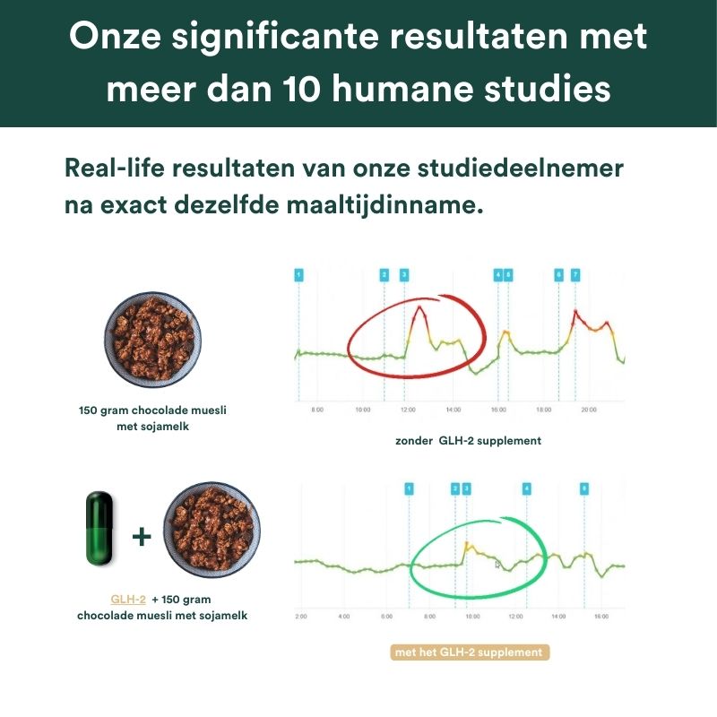 insentials supplements human studies glh-2 bloedsuikerspiegel muesli