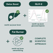 verschil detox boost glh-2 fat burner