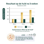 resultaat huid hyaluronzuur insentials supplementen